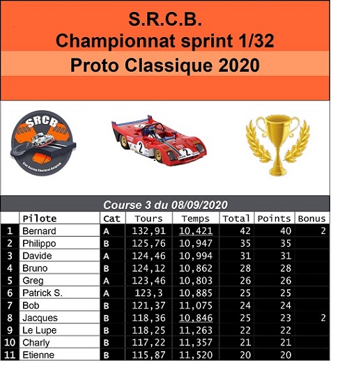 A venir : résultats de la course 2