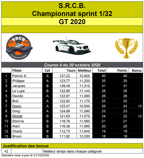 A venir : résultats de la course 2