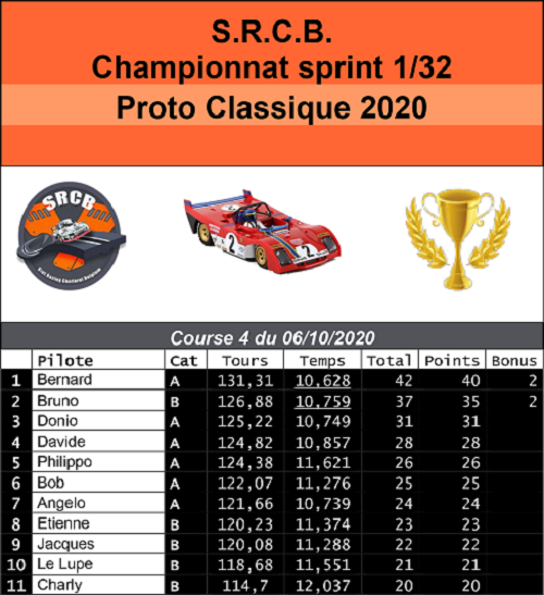 A venir : résultats de la course 2